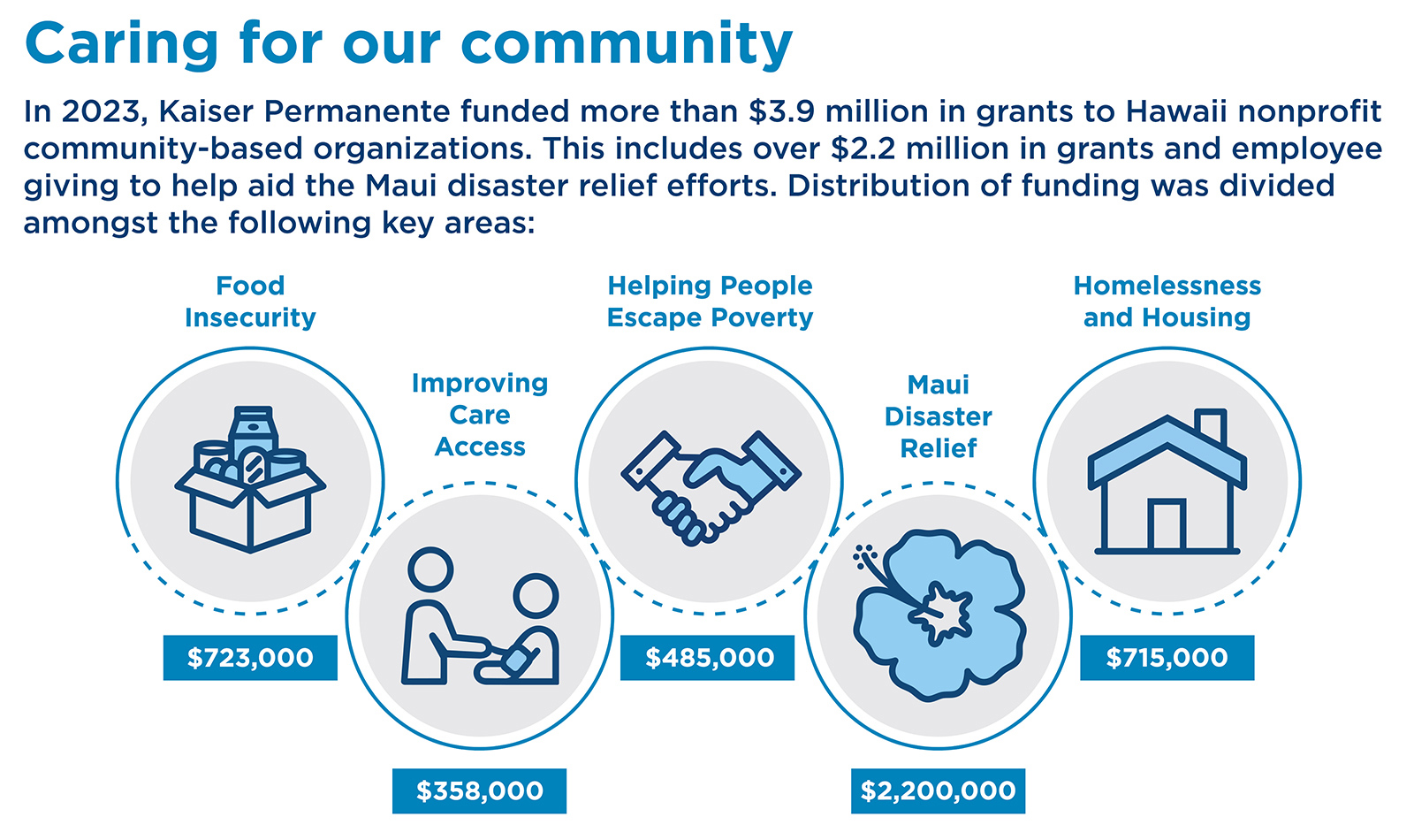 community benefit giving